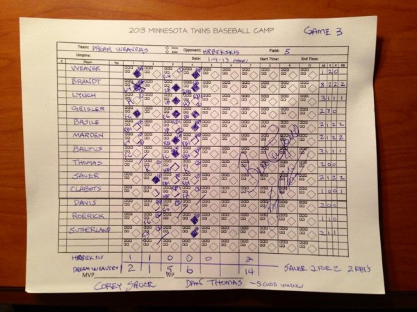 I was named MVP at tonight's MVP ceremony during dinner for my 2-2; 1 BB; 1 Run; 2 RBI performance in Game 3 we played on Wednesday morning. Below is my award, the scoresheet from the game signed by my coaches, Bill Campbell and Tony Oliva. :D photo credit: Corey Sauer