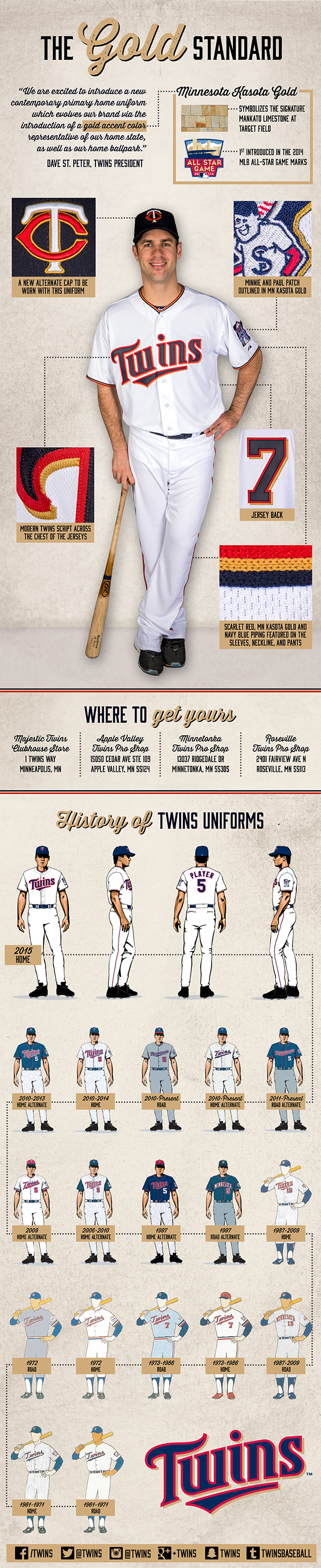 649_uniform_infographic